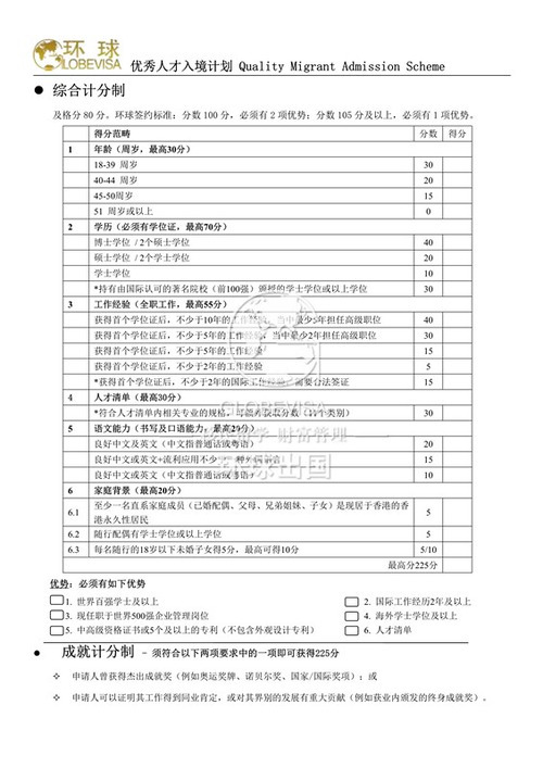 香港优才计划加分解析 环球助您夺名额 环球出国移民